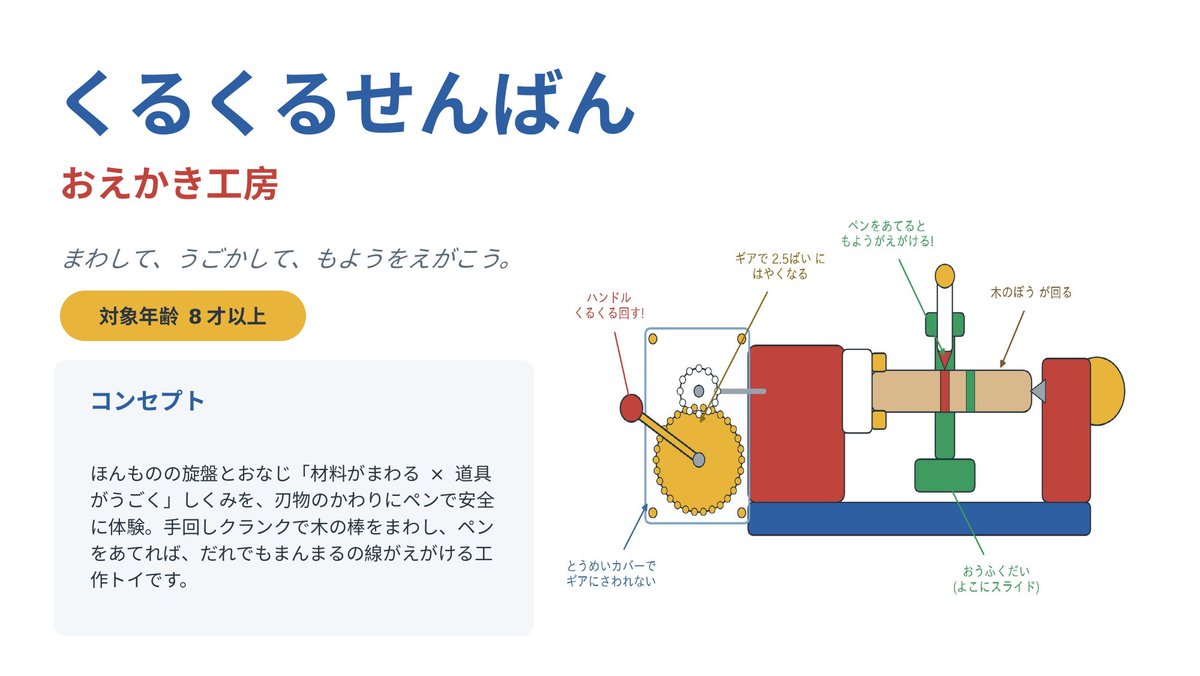 sibucho_labo's tweet photo. Claude Fable5 x Autodesk Fusion 第二弾

構想設計をAIにやらせてみる📝‼️

「旋盤をモチーフにした子供向けのおもちゃを設計して」

安全のために削らず"描く"というコンセプト、刃物の代わりにペンが付いているらしい🧐なるほど、そうきたか🔍

構想設計も結構イケるクチ、すごい・・・😳 https://t.co/V5Nfz70ZVP