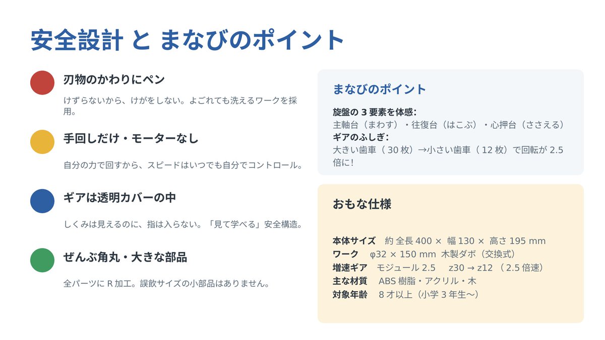 sibucho_labo's tweet photo. Claude Fable5 x Autodesk Fusion 第二弾

構想設計をAIにやらせてみる📝‼️

「旋盤をモチーフにした子供向けのおもちゃを設計して」

安全のために削らず"描く"というコンセプト、刃物の代わりにペンが付いているらしい🧐なるほど、そうきたか🔍

構想設計も結構イケるクチ、すごい・・・😳 https://t.co/V5Nfz70ZVP
