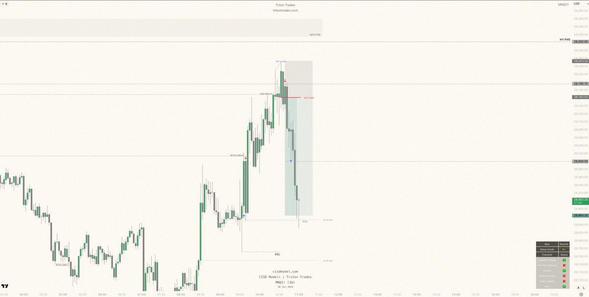 janillexc's tweet photo. I called out this 3R banger on stream. Closed early for +1R to lock in a payout on my Lucid accounts. Solid trade with the team. https://t.co/HlCqdK9nvm