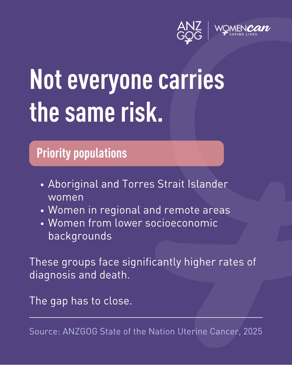 anzgog's tweet photo. Uterine cancers are no longer just a disease of older women.

Incidence among Australian women aged 25-44 is projected to rise by approximately 60% by 2035.

And the impact isn't felt equally. Aboriginal and Torres Strait Islander women, women in regional and remote communities, and women from lower socioeconomic backgrounds all face significantly higher rates of diagnosis and death. A woman from a low socioeconomic background is 1.7 times more likely to die from uterine cancer than a woman from the wealthiest background.

This month, we're talking about why uterine cancers affect some women more than others, and what needs to change.

🎧 On the Down Low Season 2 is exploring these questions in depth. Ep 2 looks at surgery and fertility considerations for younger women facing a diagnosis, and Ep 3 digs into the research, the treatment gaps, and the rising incidence data behind these numbers.

Listen now: https://t.co/bwY5xVD9NI

#UterineCancerAwarenessMonth #AdvancingResearchSavingLives @canceraustralia
