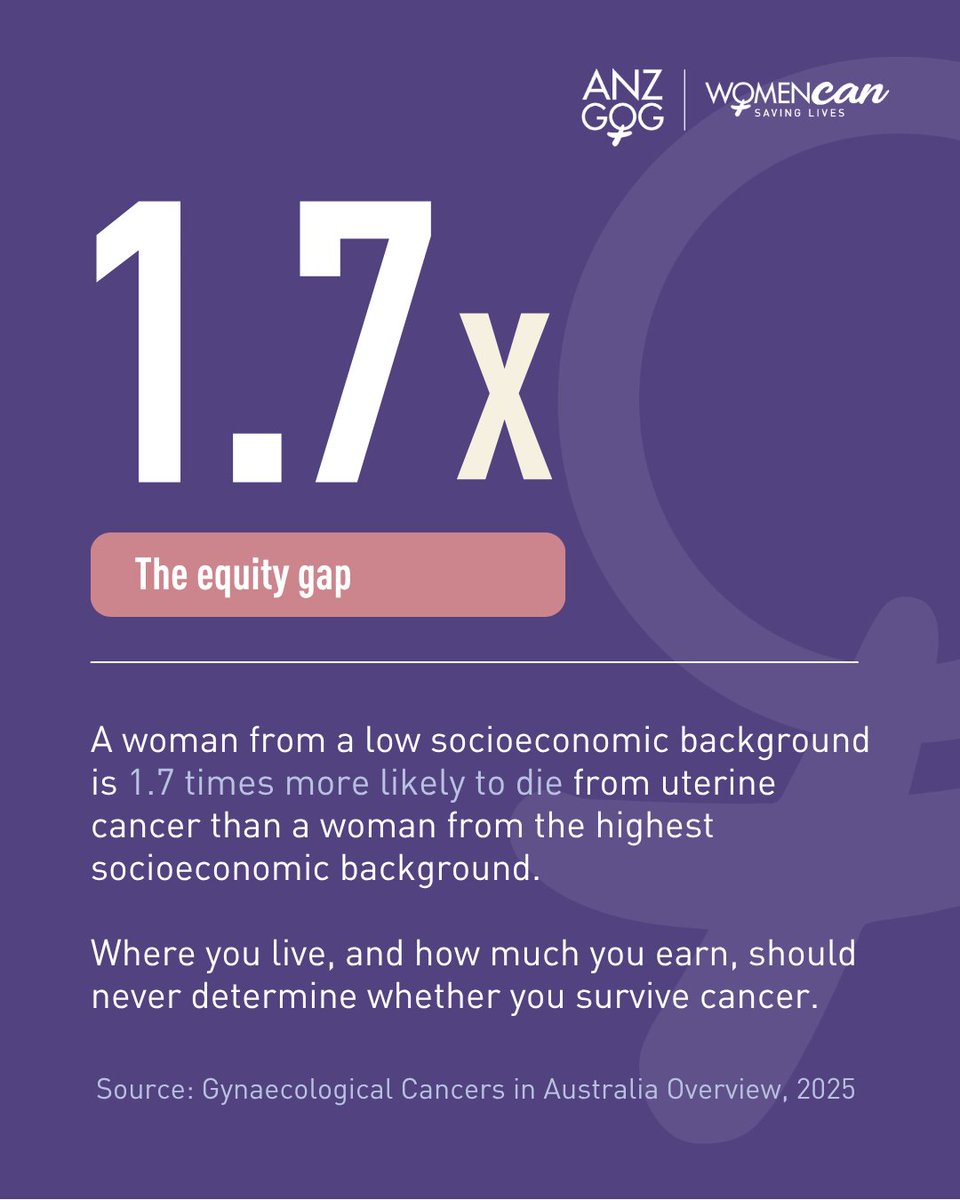 anzgog's tweet photo. Uterine cancers are no longer just a disease of older women.

Incidence among Australian women aged 25-44 is projected to rise by approximately 60% by 2035.

And the impact isn't felt equally. Aboriginal and Torres Strait Islander women, women in regional and remote communities, and women from lower socioeconomic backgrounds all face significantly higher rates of diagnosis and death. A woman from a low socioeconomic background is 1.7 times more likely to die from uterine cancer than a woman from the wealthiest background.

This month, we're talking about why uterine cancers affect some women more than others, and what needs to change.

🎧 On the Down Low Season 2 is exploring these questions in depth. Ep 2 looks at surgery and fertility considerations for younger women facing a diagnosis, and Ep 3 digs into the research, the treatment gaps, and the rising incidence data behind these numbers.

Listen now: https://t.co/bwY5xVD9NI

#UterineCancerAwarenessMonth #AdvancingResearchSavingLives @canceraustralia