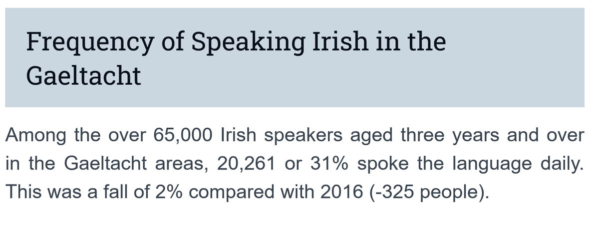 CassiusYoutube's tweet photo. @stats_feed that 80k number is very optimistic

only a third of the population in gaeltachts speak Irish on a daily basis, that's 20,000 people
https://t.co/Ku09Iz2Zl4 https://t.co/dD78VR60F1
