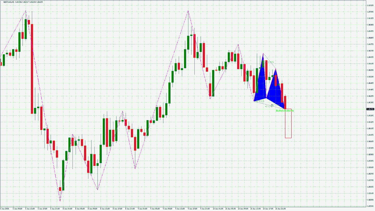 currencyheatmap's tweet photo. Bullish Butterfly forming on #GBPCAD across H1, M30, M15.

Confluence across multiple timeframes strengthens this setup. Watching for rejection and reversal higher at the completion zone.

What's your read on #GBPCAD right now? 👇

#Forex https://t.co/QMpszq0uok