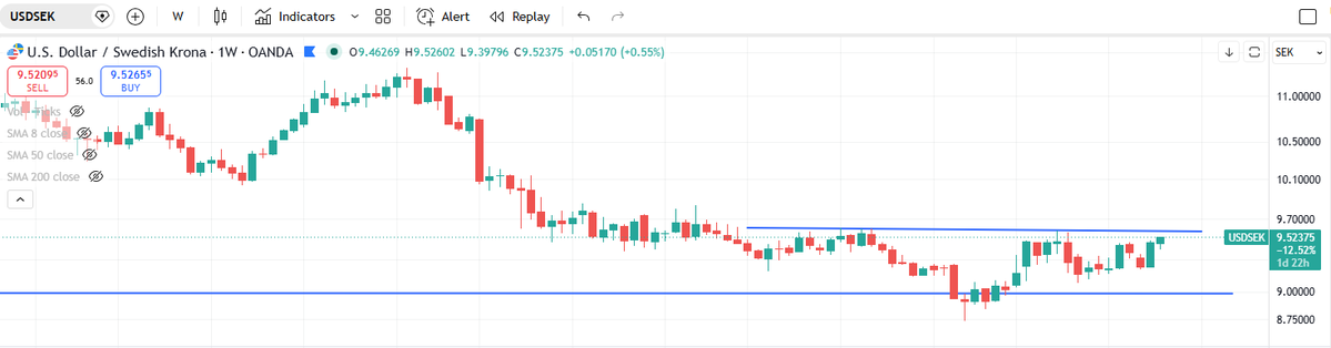 TradeWithRR's tweet photo. @factor_members do u ever trade Krona? https://t.co/UN0fAiElYr