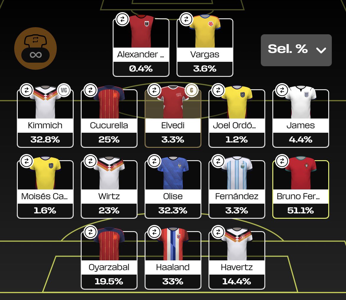 CFCNighty's tweet photo. @FPL_TomHadley Starting to have to swap around players who are going above Scouting Bonus https://t.co/kmONhH7IML