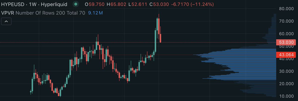 0xK1000's tweet photo. Good luck with that chart $HYPE boys
You now have bearish tradfi environment + grayscale dumping what it seeded on you. https://t.co/HUYjHo3UWL