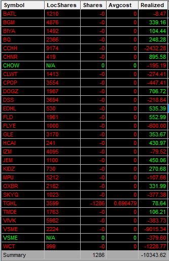 vegeta_trader's tweet photo. -10.3K.. todo lo que podia salir mal, salio mal... en fin... https://t.co/r4Imz67cZ7
