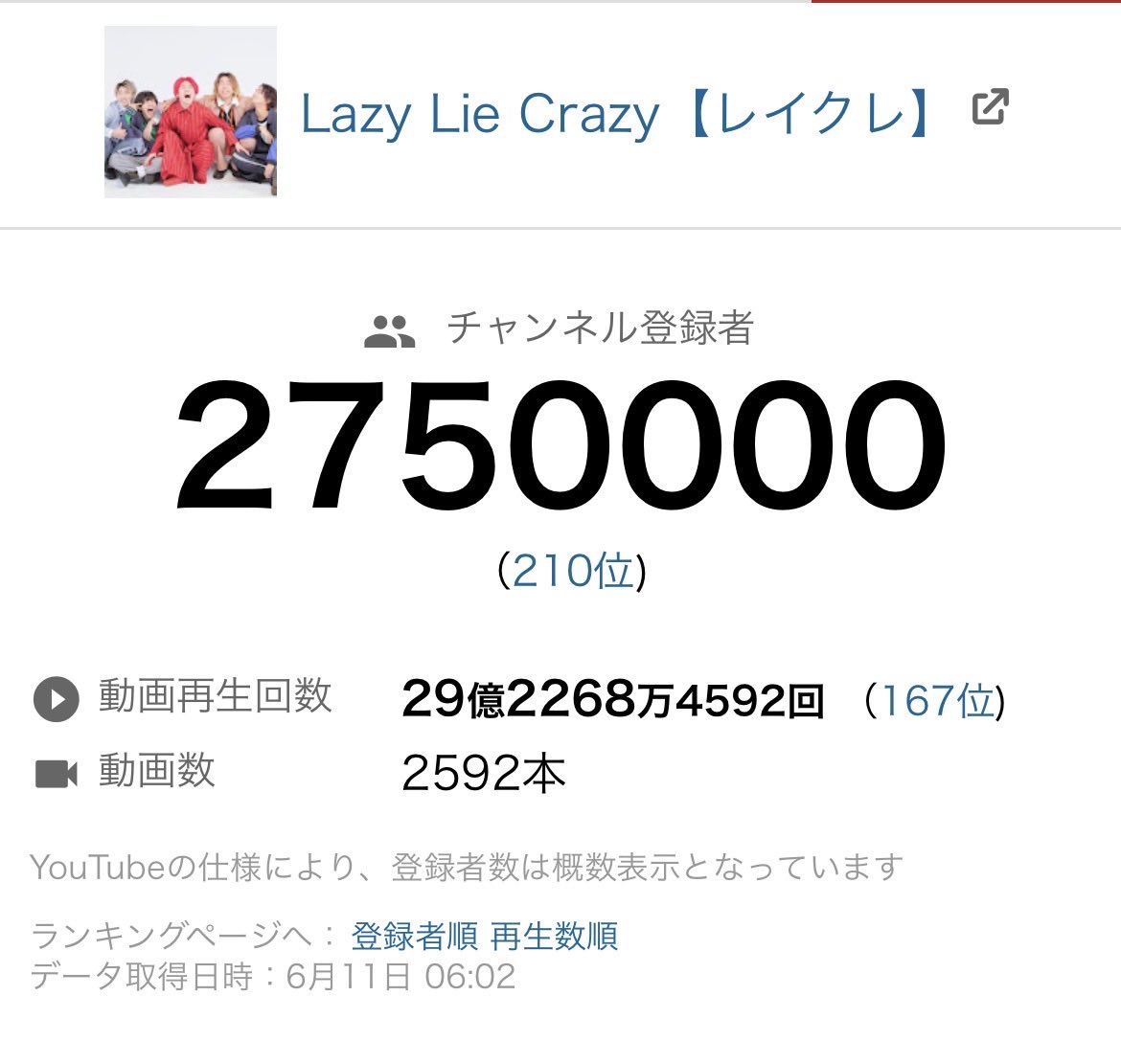 puritto0604's tweet photo. 登録者257万人おめでとうございます🎊🎊👏👏これからも応援してます📣 https://t.co/vqyWKTaxum