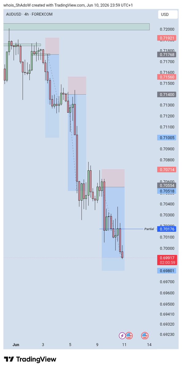 usdshadow's tweet photo. First win since losing streak.... 

I need about 5 of this to have some rest. https://t.co/hKhcXHZFQi