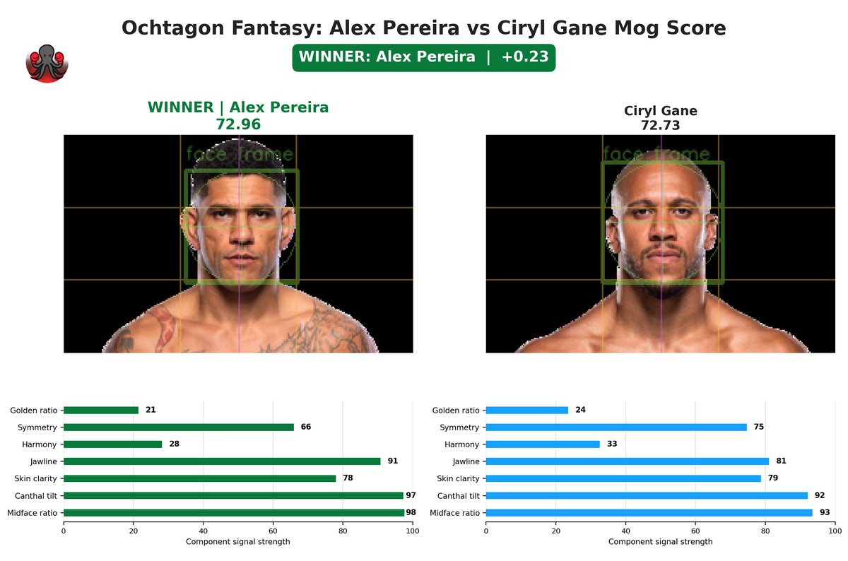 Ochtagon's tweet photo. If Poatan loses on sunday, I will delete my account.

#UFCWhiteHouse @AlexPereiraUFC https://t.co/csHPxdxOeu