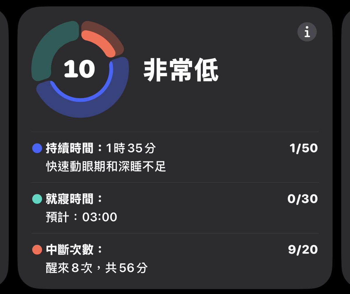 Ca_vuv's tweet photo. 可以看见这是我睡觉最多的一次，竟然睡了一个半小时 https://t.co/Z8OjGLZywt