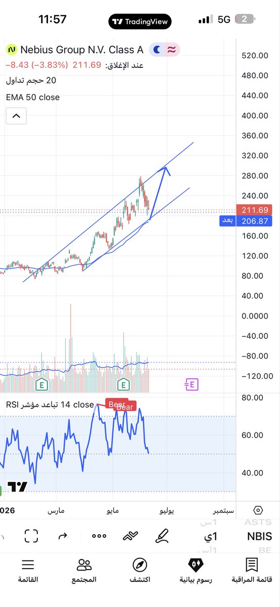 eng_loser's tweet photo. $ASTS 
Wolfy wave https://t.co/r8gvPIODVy