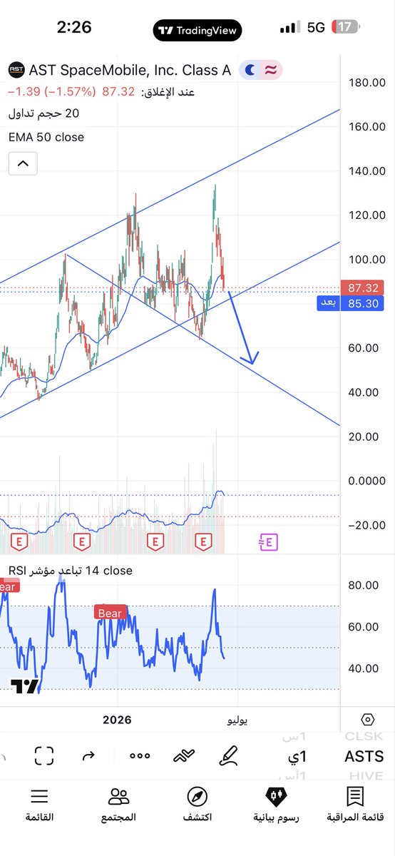 eng_loser's tweet photo. $ASTS 
Wolfy wave https://t.co/r8gvPIODVy