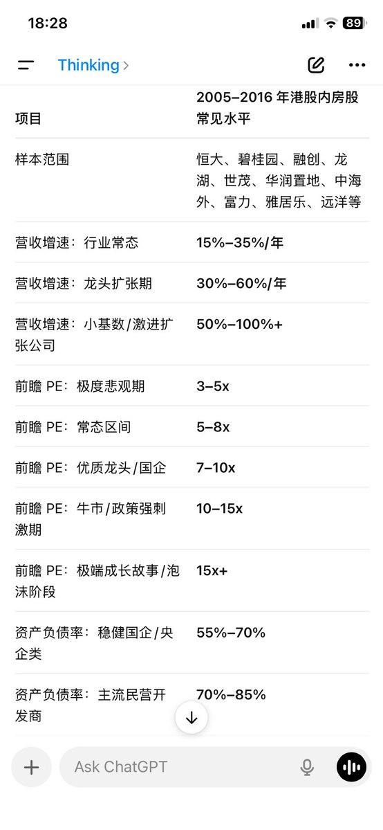 yao30059829's tweet photo. 我记得约莫十年前在国内见过一个房企的副总，跟我抱怨股市给的估值太低，公司市值还不如刚刚拿下来的一块地贵。
不过后来的事情证明给内房股这么低估值是有道理的。
问题是数据中心会不会也要向这个估值逻辑靠近？ https://t.co/cP2LkW91kb