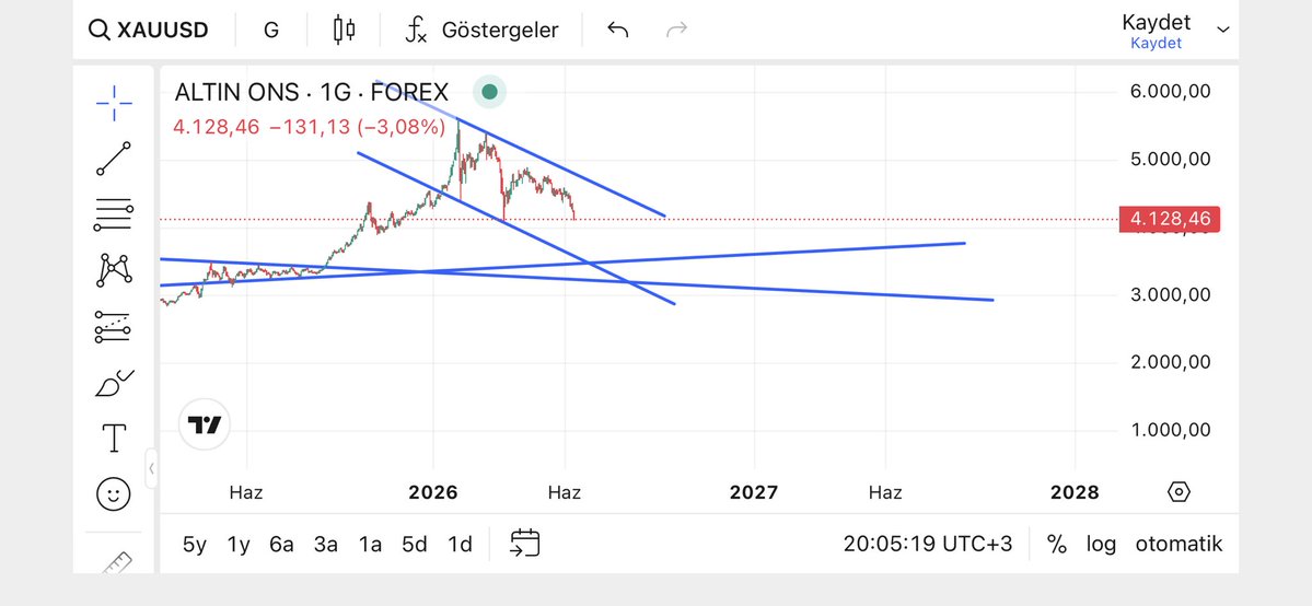 arik19005's tweet photo. #altın
#XAUUSD_𝐁𝐔𝐘 
#gramaltın 
3650$. Olurmu 🤔 https://t.co/d3eQUM21kg