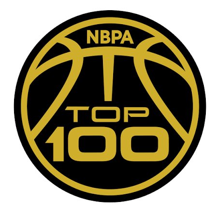 klewisscouting's tweet photo. Standouts from NBPA Top 100 Camp Day 2 

Antonio Pemberton
Dylan Betts
Isaiah Clarke
Reese Alston
Beckham Black
Mahamadou Diop
Yann Kamagate
Triston Hawthorne
Paul Osaruyi
Darrell Davis
Cayden Daughtry
Avery Hutson
O'Neal Delancy
Benjamin Berrouet https://t.co/NRbCQ00tA0