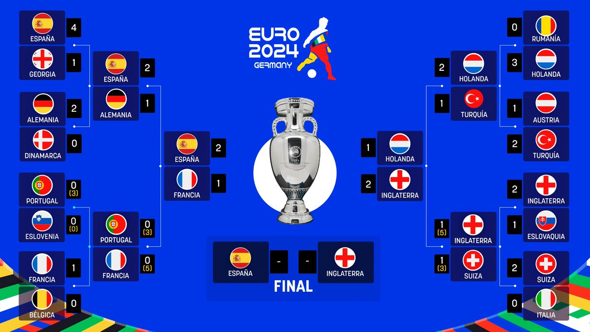 CristianGarrix_'s tweet photo. Comparad la Eurocopa que ganó Cristiano (no jugó la final) con la de Lamine Yamal con tan solo 16 años. https://t.co/FwiCI9UuG9