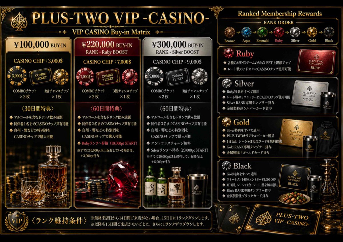 plus_two_'s tweet photo. 《無償提供:トーナメントタイマー⏰完全日本語対応》
🆓詳細は引用元ポストにて 
📣6/11（木曜）PLUS2イベント【一覧】

⏰ 開店｜15:00〜
・カジノゲームOPEN
・リングゲーム1-1 OPEN
・トーナメントOPEN

🃏第一部トーナメント｜15:00〜16:30受付終了
参加費：0円
✅内容：フリーロールto Mystery challenge
✅Mystery BOx challenge▶️5,000円相当
✅プライズは上位2名+α（7E/1名プライズ追加）

🏆第ニ部トーナメント｜18:00〜21:30受付終了
参加費：1,000円〜
✅内容：プロ選抜トーナメント/レート戦
✅期間レート上位2名⇨総額500,000円保証
✅早期来店特典あり🉐（POP参照）

👉 トナメの【詳細】はこちら👇
━━━━━━━━━━━━━━
🏆 第一部トーナメント 詳細
☑️3名からスタート
☑️prize付与は14E超後7エントリーにつき1名追加
☑️オキバケ不可（来店着席必須）

⏰ 開始：15:00（受付締切16:30）

💰 参加費
・エントリー：0円／10,000点
・リエントリー：1,000円／30,000点
・アドオン：1,000円／30,000点

🉐 15:20までの着席｜早期来店特典
・スタートスタック+20,000点

🏅 入賞プライズ
1位🥇:Mystery challenge権利（5,000円相当）
2位🥈:Mystery challenge権利（5,000円相当）
※14Eを超えると7E毎に1枠追加
※Mystery challenge権利不要の方は、設定6ガチャ1,000円オフ権利×2に変換可能

🏆 第ニ部トーナメント詳細
⚔️プロ選抜トーナメント/レート戦
⏰開始：18:00（受付締切21:30）

💰 参加費
・gradeⅠ滞在エントリー：1,000円／50,000点
・gradeⅡ滞在エントリー：2,000円／50,000点
・gradeⅢ滞在エントリー：3,000円／50,000点
（リエントリー＆アドオンは全grade同一）
・リエントリー：2,000円／50,000点
・アドオン：1,000円／30,000点

🉐早期来店特典
・POP参照

🏅入賞特典
1位🥇:次回参加時初回エントリー無料
2位🥈: 次回参加時初回エントリー半額

※期間にてレート1位⇨300,000円スポンサード
※期間にてレート2位⇨200,000円スポンサード