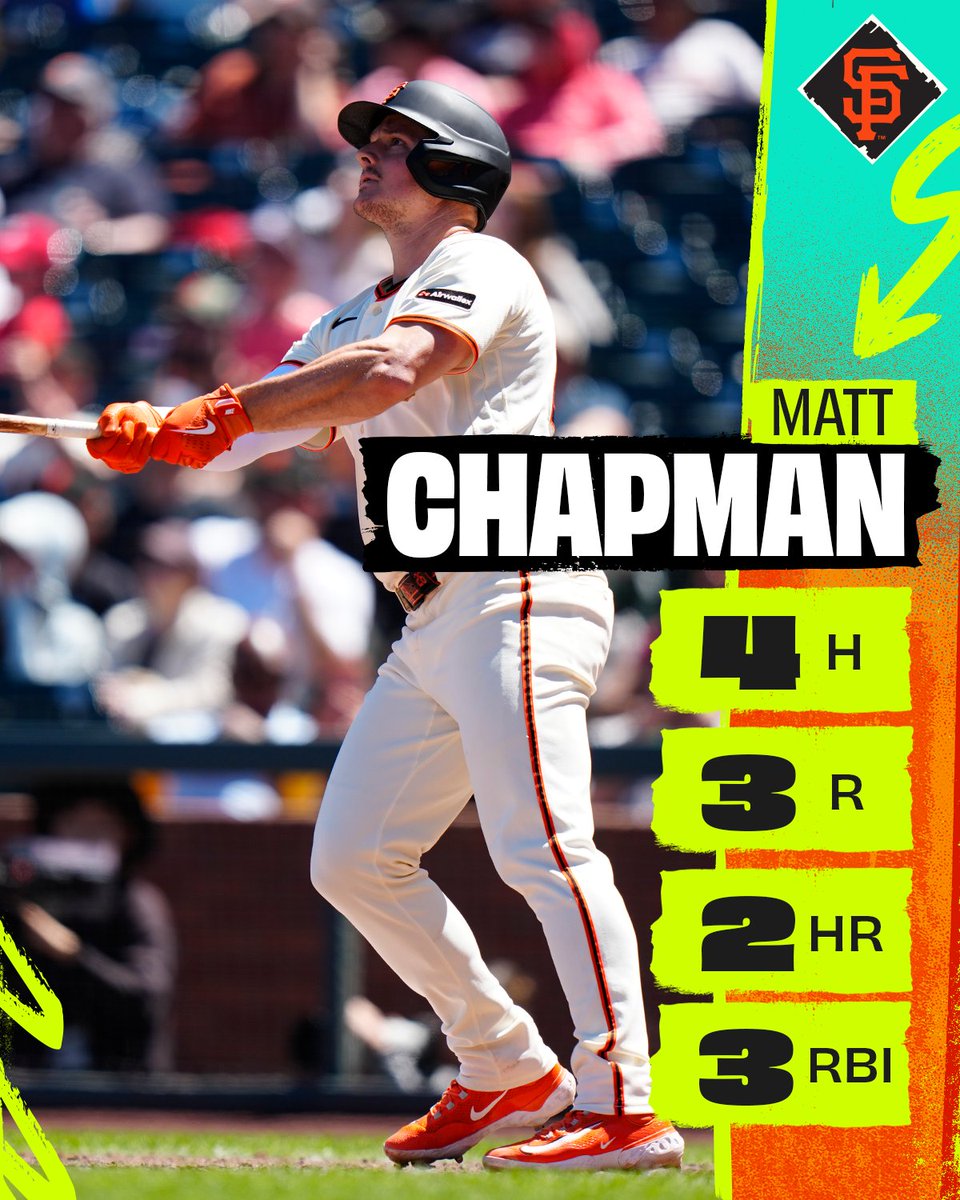 SFGiants's tweet photo. Have a day, Matt Chapman 👏 https://t.co/1pCj36EVyS