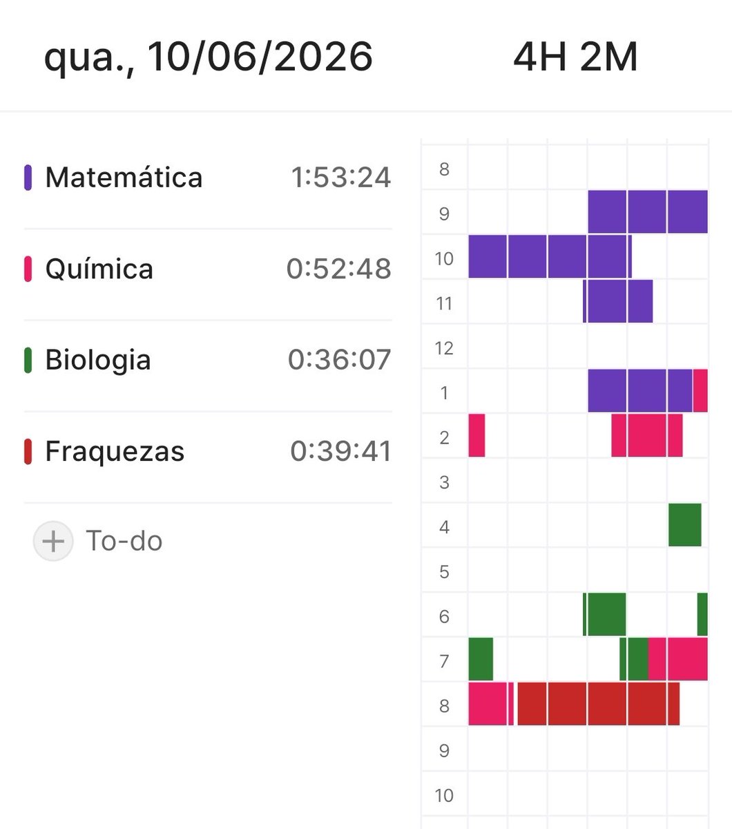 meldfocus's tweet photo. por hj foi isso, tô muito grata pelo tanto q avancei 🙏🏽✨ https://t.co/PbzmATjru7