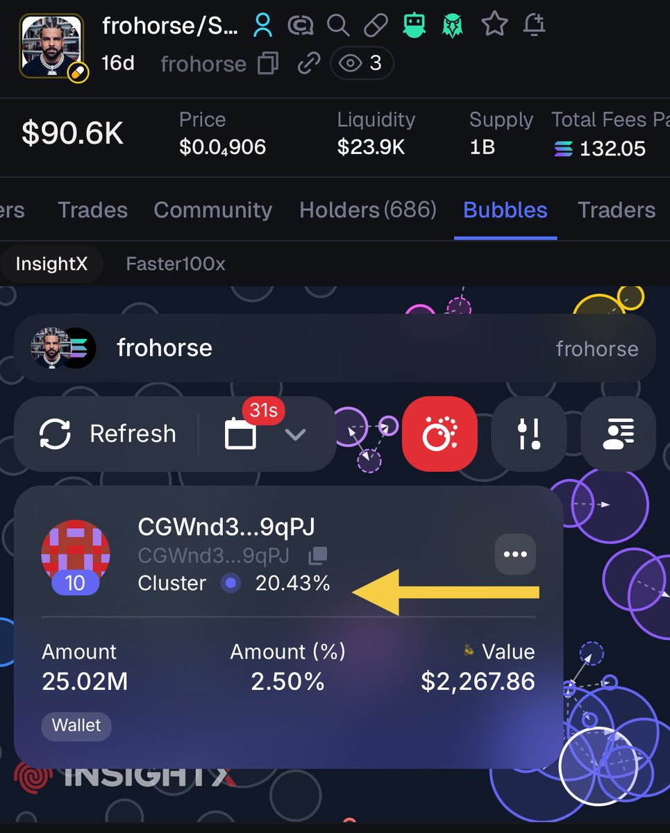 Jen_Uwon's tweet photo. $Frohorse still has a 20.4% obvious bundle for everyone to see and then they have multiple other wallets with insane amounts of bundles. Crazy work 🤣

E8TYqR58QyLvZLQb3pdNcZTXwWU2p9Ug5uocPfjUpump

This “CTO” is likely the same team since they’ve been adding to their bundle. https://t.co/93oN52JblU