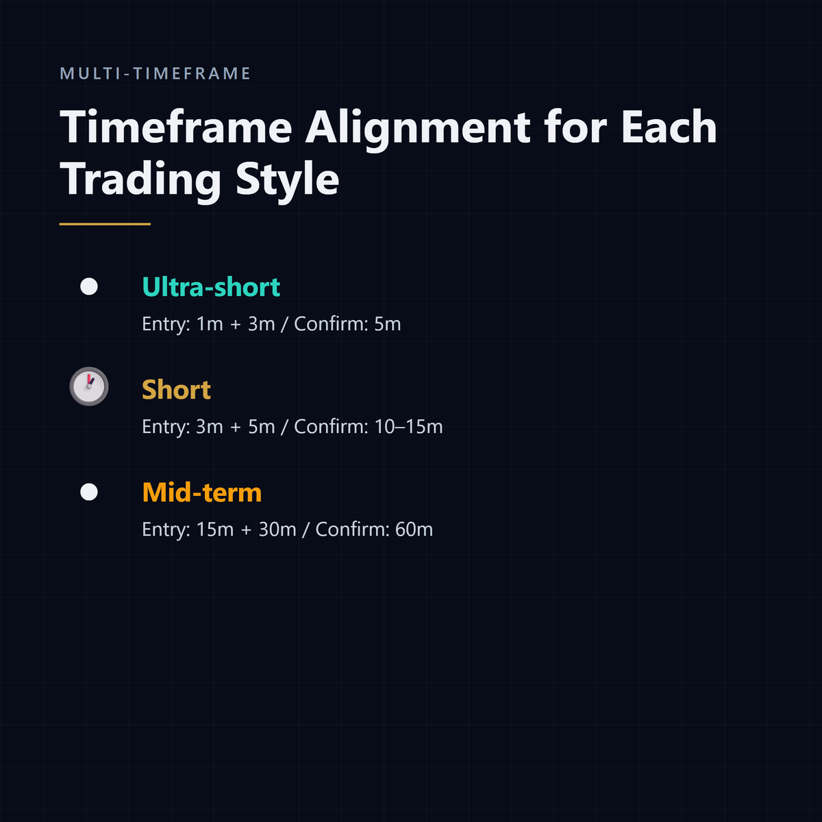 TechTradingUSA's tweet photo. Random timeframe picking gives conflicting signals. Pick a tier and stack it:

Ultra-short: 1m+3m entry, 5m confirm.
Short: 3m+5m entry, 10–15m confirm.
Mid-term: 15m+30m entry, 60m confirm.

A coherent stack gives clean MTF logic for your time horizon. https://t.co/UKVPfFLVHf