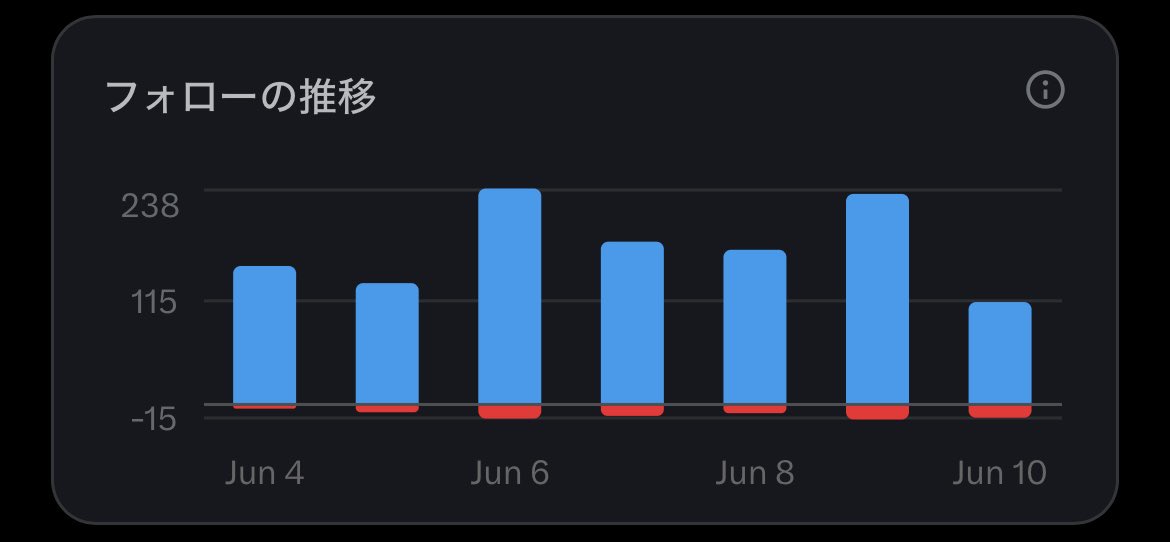 ふくお tweet media