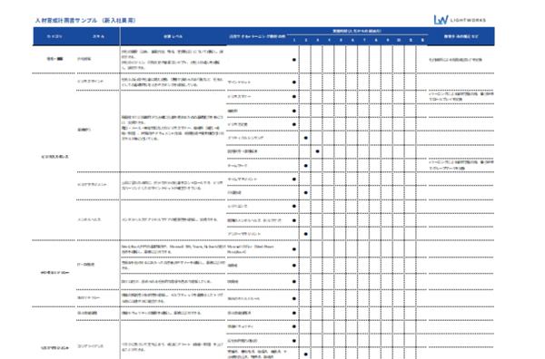 Lightworks_2001's tweet photo. 人材育成計画が「前年踏襲」になっていませんか？2026年の人的資本経営に即した、戦略的な育成計画の作成手順をプロが解説。新入社員用の1年間の人材育成計画書のサンプルも掲載。定着率を高め、組織を強くする真の育成計画が作れます。
https://t.co/TdURKmcJjb https://t.co/Ow1dbC1X5i