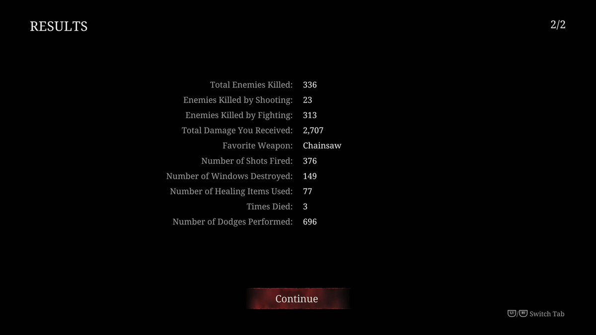 WHITE_TUBBY_'s tweet photo. //Beat my record  CHUDS. https://t.co/vQa25psVgk