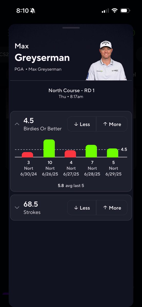 stephenjcarr's tweet photo. @PrizePicks Where are you getting this data!? Max Greyserman didn’t even play in the RBC Canadian Open last year… you have the wrong tournament with the wrong dates on all the golfers for this weekend. https://t.co/YOB9rM1WY8