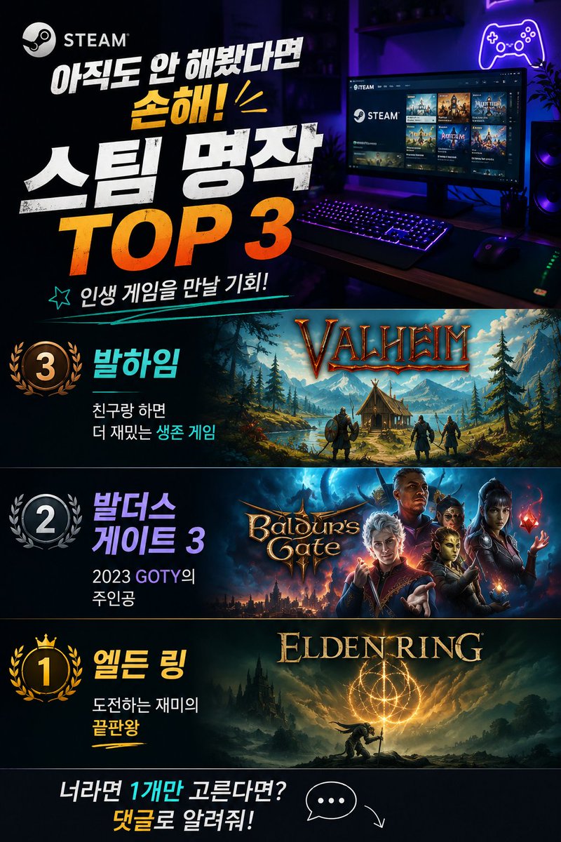 PlynkeTeam's tweet photo. 🎮 스팀 입문자라면 ��� 3개는 꼭 해봐야 함.

🏹 발하임
⚔️ 발더스 게이트 3
👑 엘든 링
셋 중 하나만 평생 할 수 있다면
여러분의 선택은?
댓글로 이유까지 남겨주고 🔥

🔄 RT해서 친구들의 원픽도 확인해보자! https://t.co/ylU5X1Qa1K