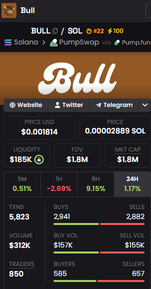 Kaluga1000's tweet photo. $BULL airdrop calculation process is completely finished

the team bypassed all the annoying task logic. they strictly evaluated the onchain history and pushed allocations to the actual true holders

https://t.co/tzPEgyGwSH

patience is the best strategy https://t.co/Pn1nprUyu8