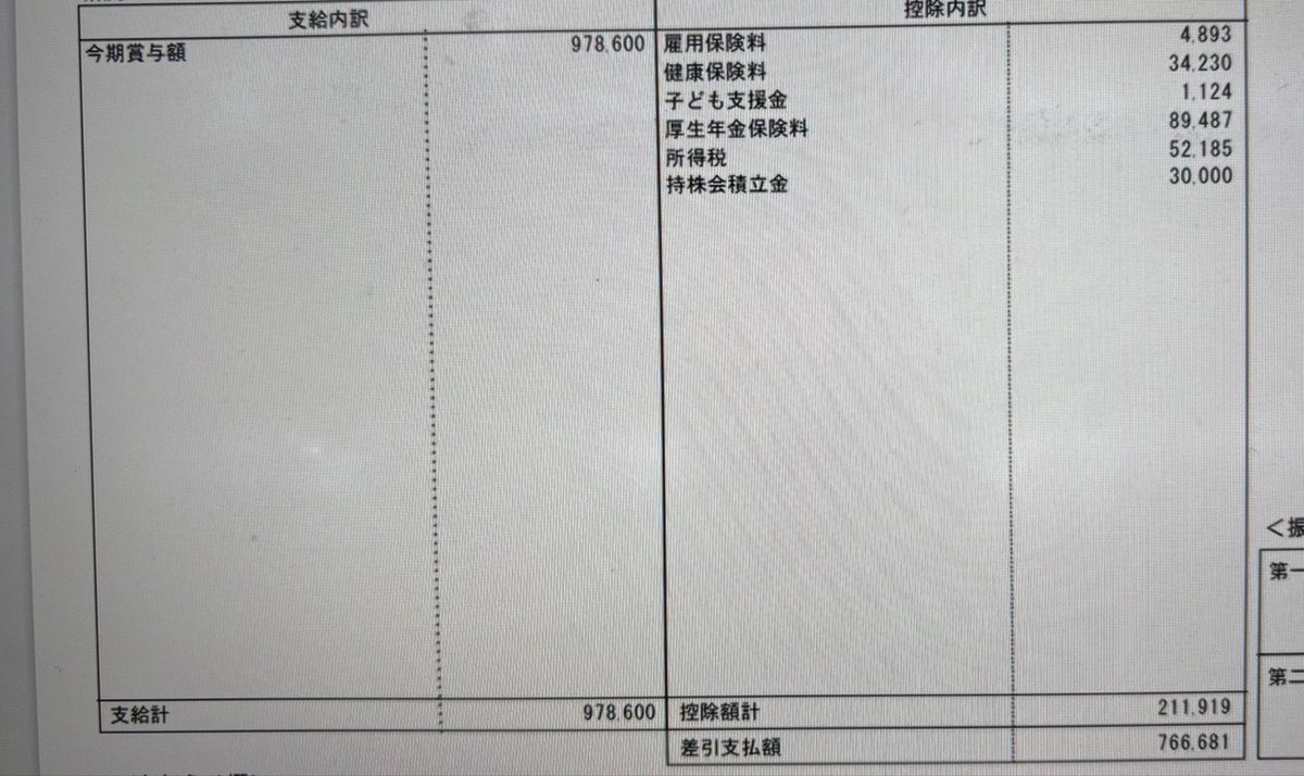 ninjinasu's tweet photo. 前まではこの額で喜んでたけど大企業選考中の今、100超えないのかぁ…という微妙な��持ち https://t.co/yOT1JXIByR