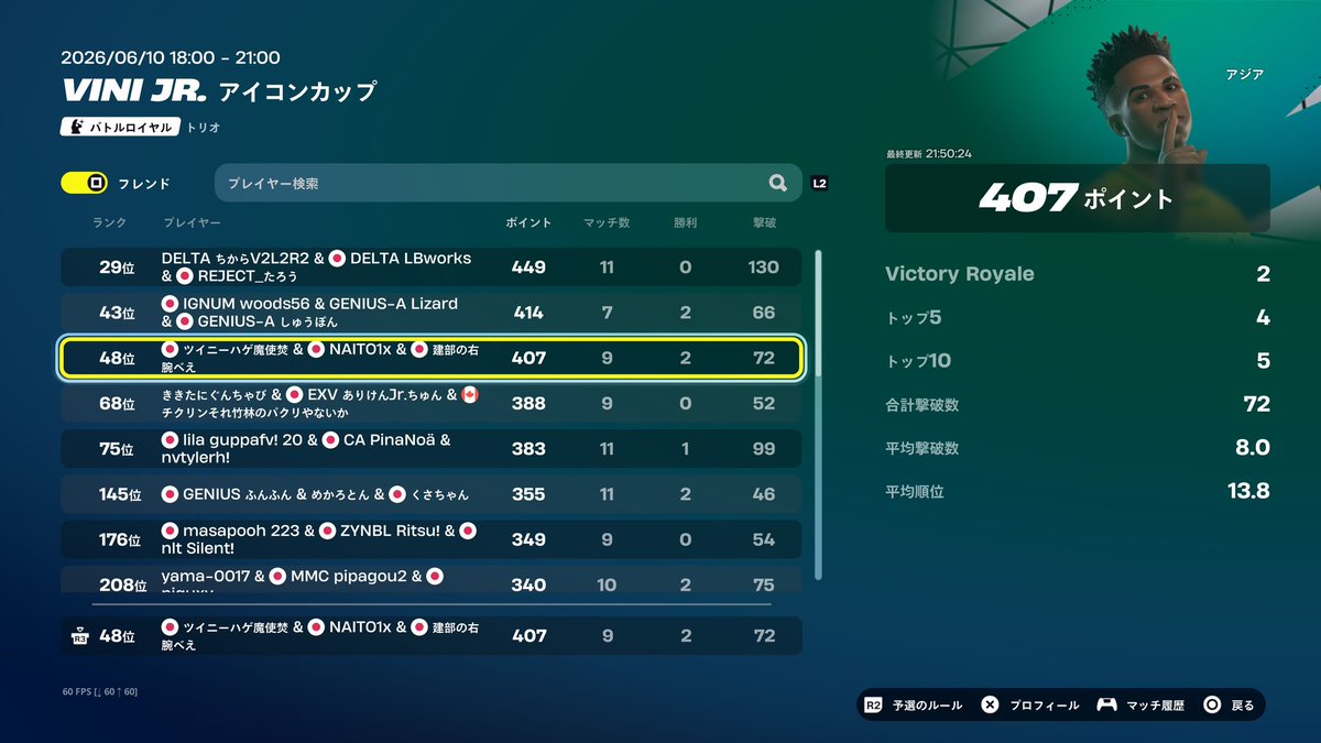 Ruakingbot's tweet photo. top60でスキン貰えるのになんでスキン来てないの？
48位だよ？？
@Fortnite @FortniteJP 
#フォートナイト大会 #フォートナイト https://t.co/3YROfjU0YD