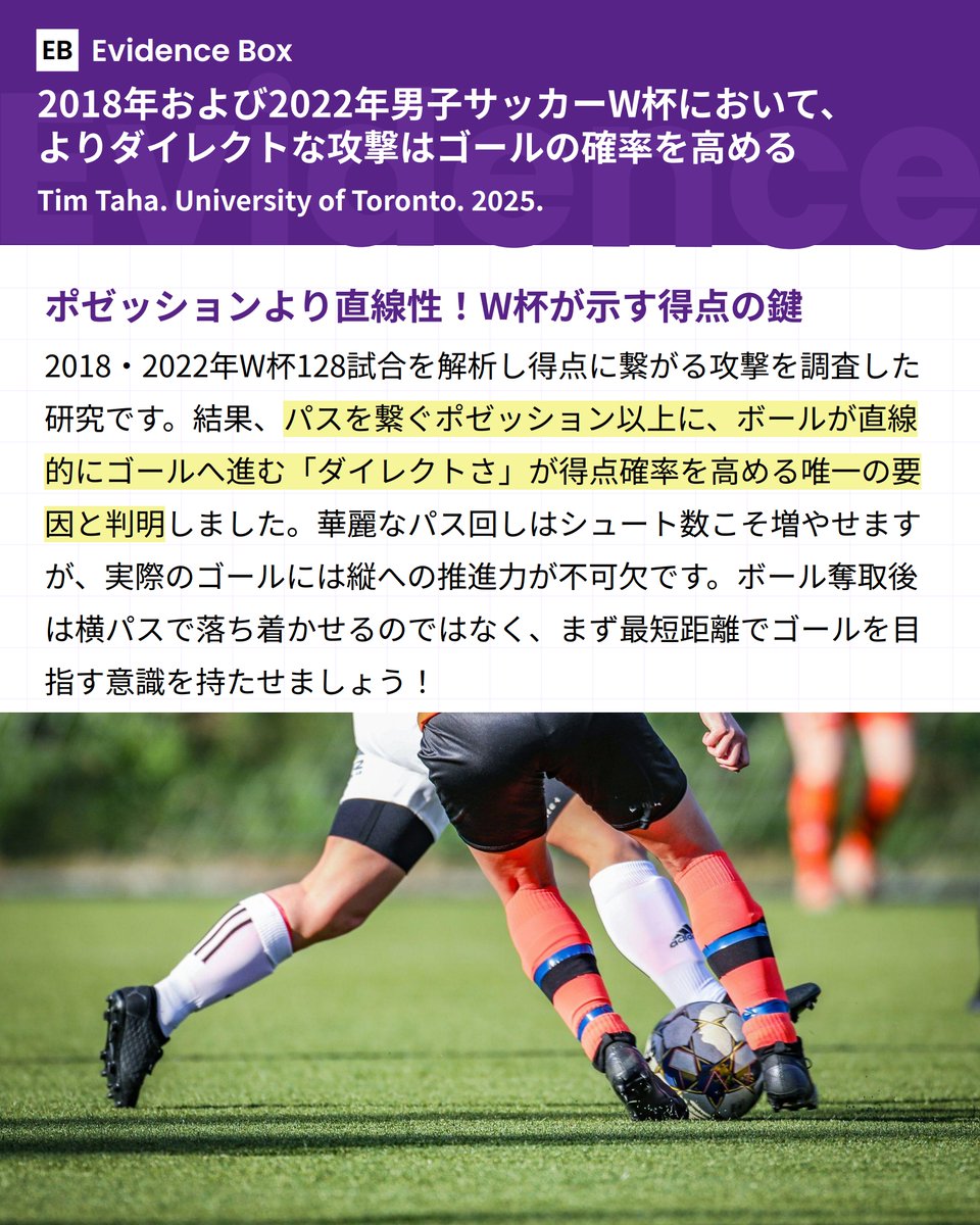 evidence_box's tweet photo. @evidence_box 
W杯のデータが証明！本当に点が入る攻撃とは？ https://t.co/HCtxKT2PTj