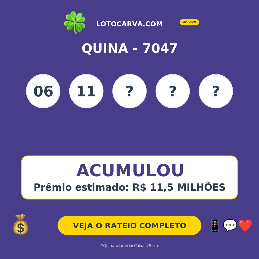 lotocarva's tweet photo. Quina: concurso 7047 acumulou novamente. O prêmio estimado para o próximo sorteio chega a R$ 11,5 MILHÕES. 🍀 Estatísticas e dados completos para análise você encontra no Lotocarva. #Quina #LoteriasCaixa #Sorte https://t.co/G1uKk4Gg2n
