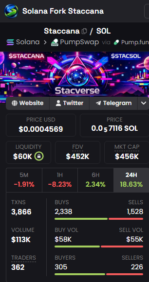 JosemAlvarez96's tweet photo. $STACCANA just published their final airdrop numbers

the team tossed out the whole point system nonsense. they merely read the onchain data to calculate the exact allocations for wallets that survived the chop

https://t.co/JSOdR2w4lW

conviction literally pays off https://t.co/eeB0hbiXAf