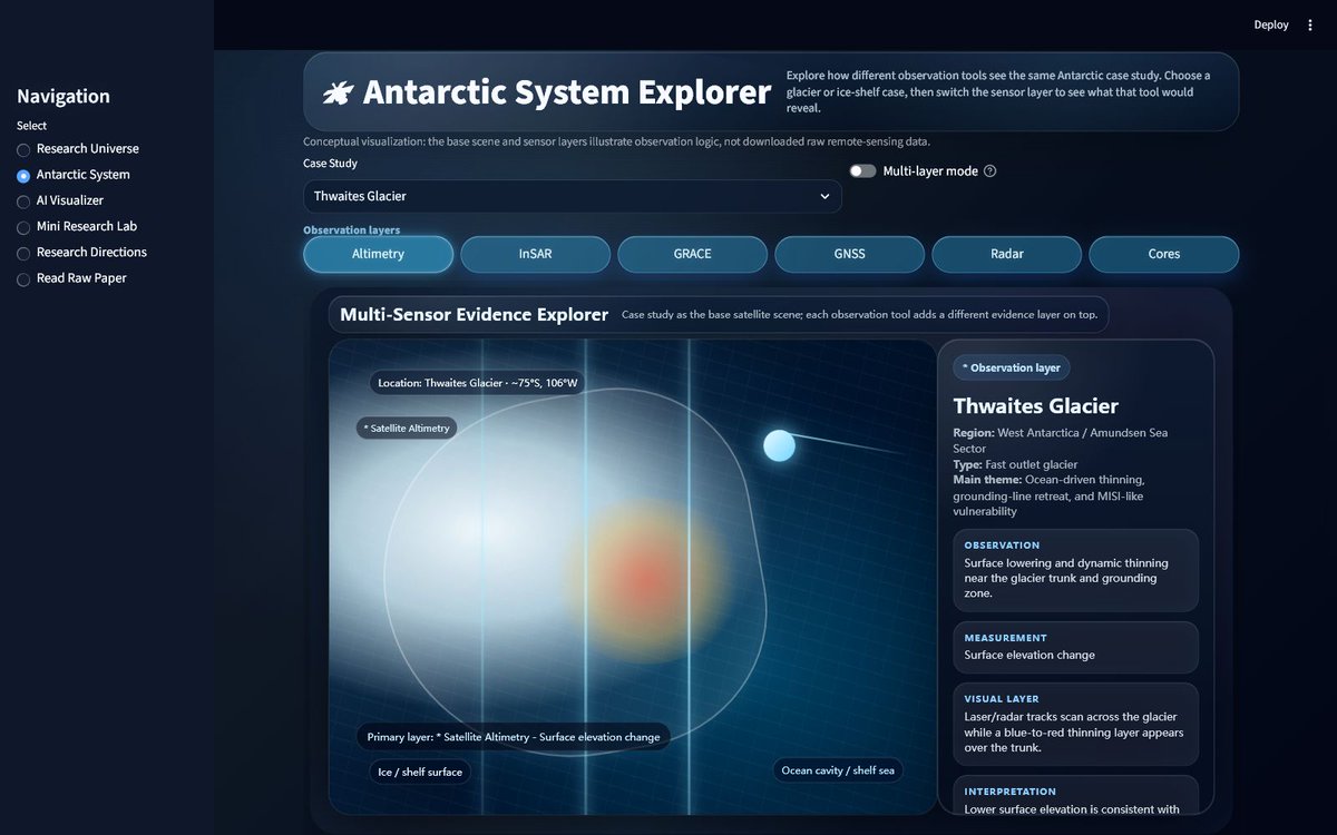 omicachow's tweet photo. What if a review paper could be explored like software instead of a PDF?

I turned an 89-page Antarctic Ice Sheet review into an interactive research platform.

https://t.co/2PD9zuJiV2 https://t.co/EzYTr72F4x