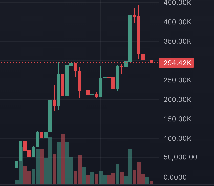 Michael53578's tweet photo. Every run starts with quiet accumulation. $Basey currently feels like that stage. 

0x03887b45e49791472a03c8B9feC5c30aeC5CabA3

#Basey https://t.co/k3eqWPDFZm