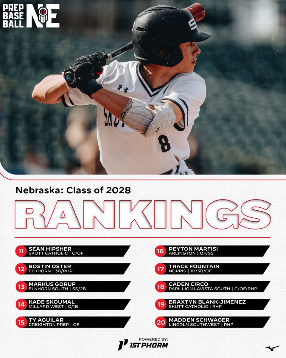 Norris_Baseball's tweet photo. 👀 @FountainTrace 📈 https://t.co/SMiBuPbZmj