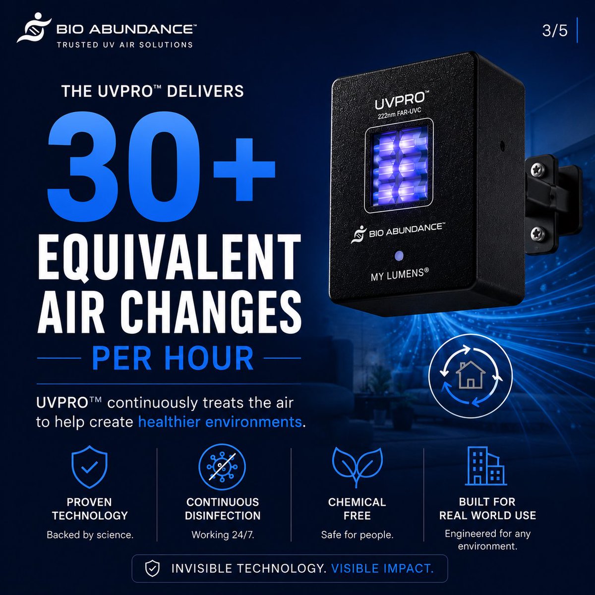 BioAbundancellc's tweet photo. Installing Far UVC indoors can help you achieve 30+ equivalent air changes per hour 

ASHRAE and the CDC recommend 6 ACH to prevent airborne virus spread. 

#faruvc #cleanair https://t.co/jM7PGnb7BD