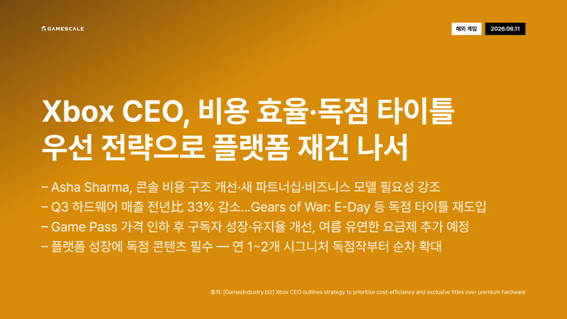 GameScale_'s tweet photo. 6월 11일 (목) 데일리 인사이트
#블루아카이브 #넥슨 #Xbox #넷플릭스 #아시아확장 #키즈게임 #AI게임 #콘솔전략 #모바일앱 #데일리인사이트 #BlueArchive #Xbox #Netflix #MobileApp #AsiaExpansion #KidsGaming #AnthropicFable5 #AIGaming #ConsoleStrategy #GameIndustry https://t.co/KIOhu3G9S0
