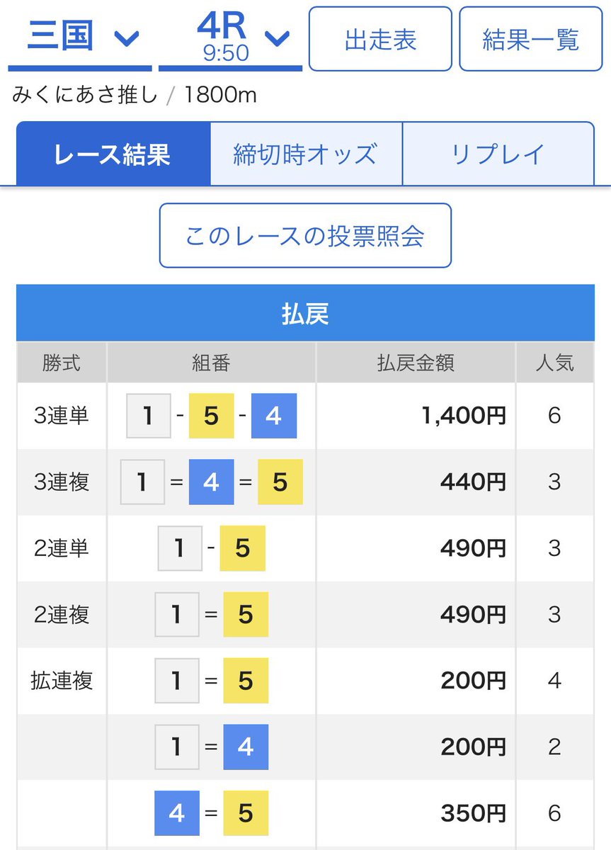 jack_pot_88888's tweet photo. 1-5-4🎯

５軸完璧👌

モーニング2/2🎯

配信先の無料オプチャ👇 https://t.co/58X4Bdz2Je