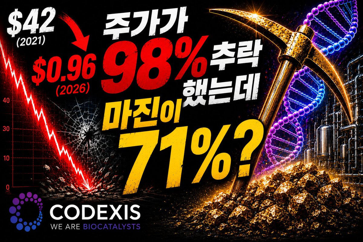 hiddenstockskr's tweet photo. 2021년 42달러.

코로나 효소 특수로 하늘을 날던 회사가

96센트까지 추락했습니다.

그리고 모두가 잊어버렸죠.

그런데 새 CEO가 취임한 뒤,
회사는 완전히 다른 곳에 베팅하기 시작��습니다.

바로 RNA 신약 시대의 "곡괭이".

오늘 영상의 주인공은
$CDXS Codexis 입니다.

다���적 제약사 '머크'도 이 회사의 효소를 사용하고 있습니다.
#CDXS #RNA #바이오텍