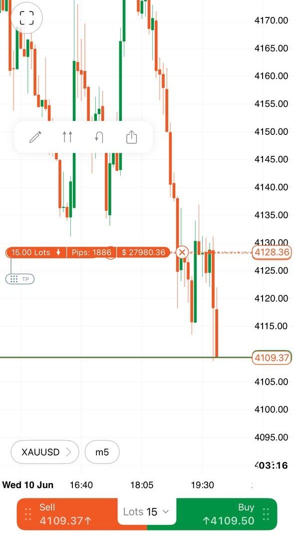 Futures4You's tweet photo. Patience will always be rewarded... +188 Pips. https://t.co/Btkebs7XjK