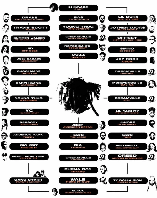 SolaceMarcus's tweet photo. @WildBoyLife_GSP @HippieKravitz @madd___slander but he did all these things https://t.co/HxYErP6Bv4