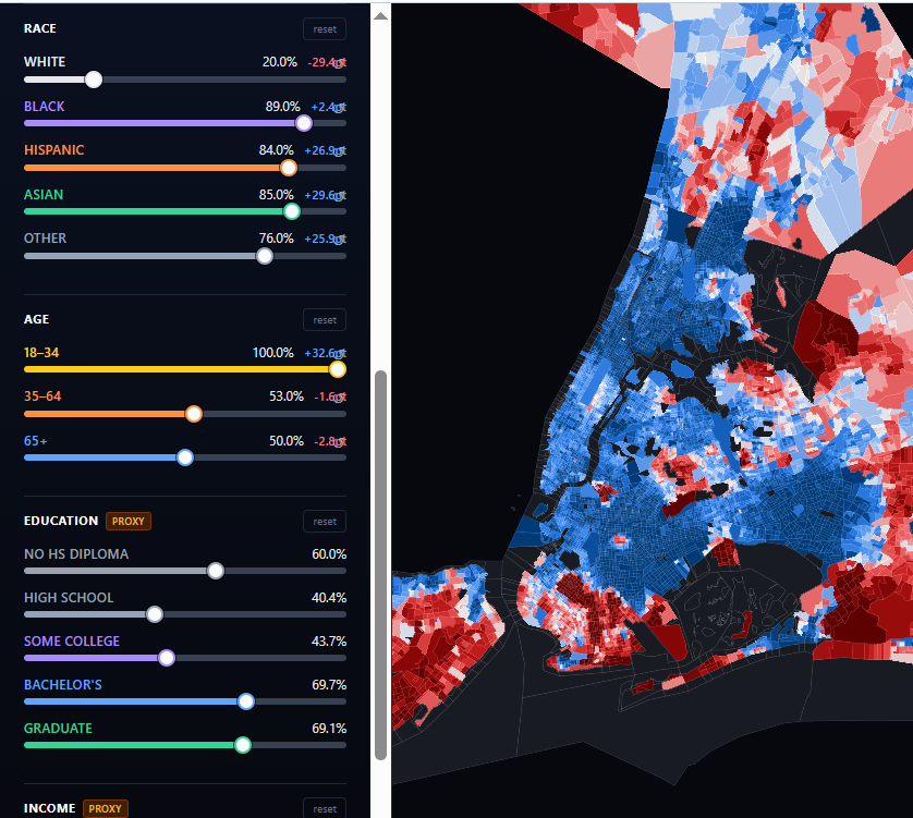 RealAlbanianPat's tweet photo. I don't know if anyone is interested but I am making an US electoral simulator that simulates all the way done to precinct/block group level with demographics swingometer https://t.co/5HEtrKvsif
