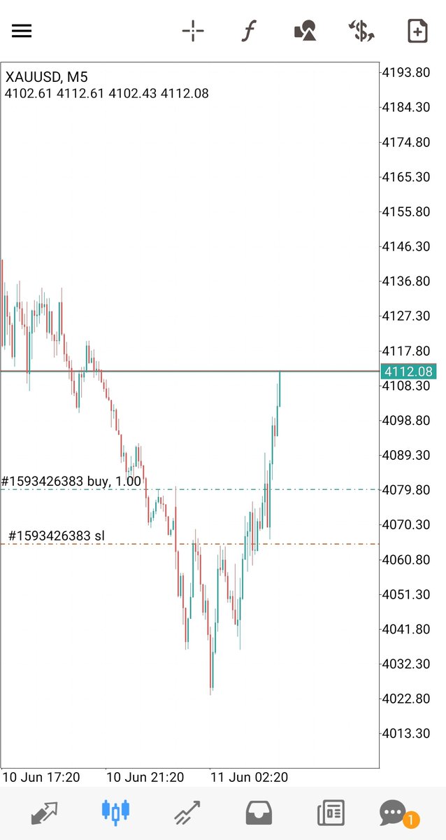 nextpips tweet media
