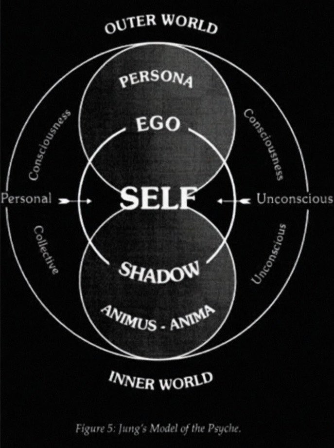 his4Everz's tweet photo. Carl Jung was right about you. https://t.co/oDFtNhb49a
