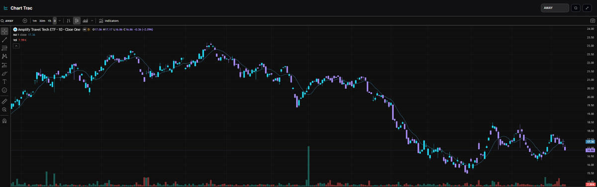 Casey | Trade Tracs tweet media